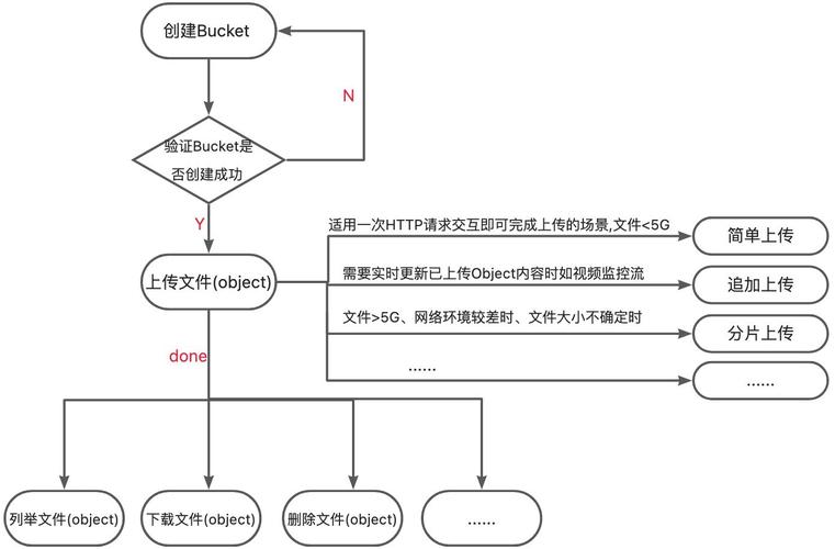 对象存储简介_对象存储卷插图