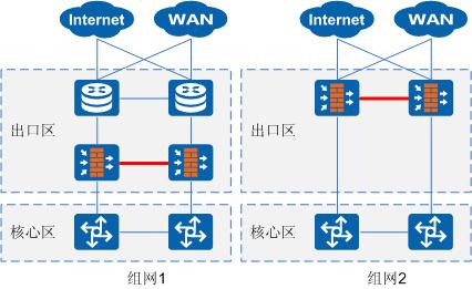 多个网络出口_出口网络带宽保障缩略图