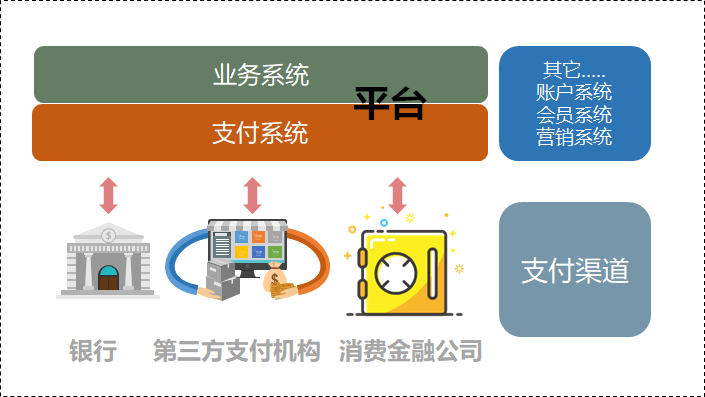 电商网站支付接口_使用Prestashop搭建电商网站插图2