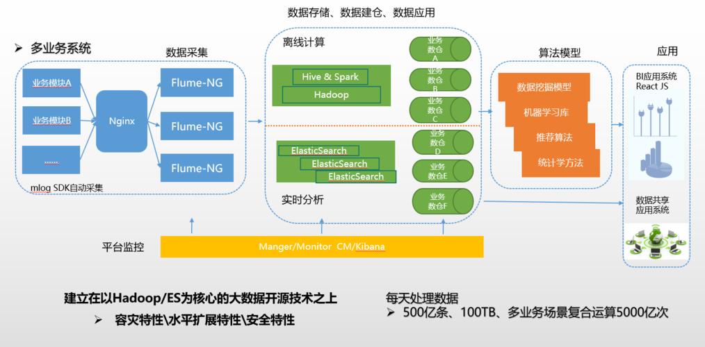 大数据存储_数据存储缩略图