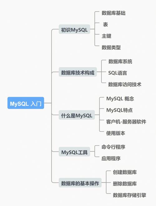 对mysql数据库了解_了解平台插图4