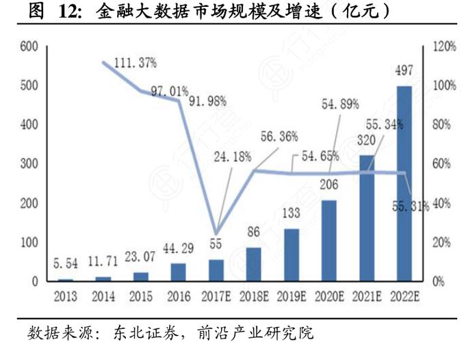 大数据金融的特征_数据特征插图4