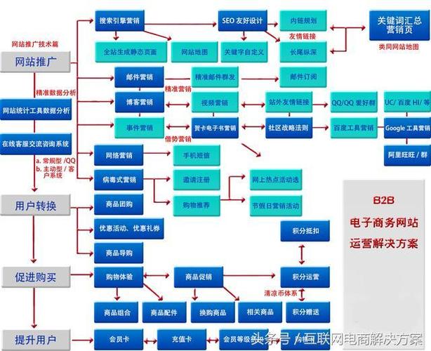 电商网站运营规划_使用Prestashop搭建电商网站插图4