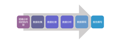 大数据分析处理数据_大数据分析缩略图