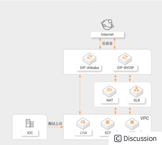 弹性公网IP应用示例_应用示例缩略图