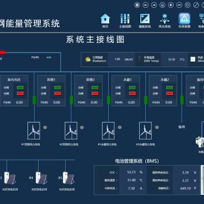 电力邮件系统_边缘数据中心管理 EDCM插图2