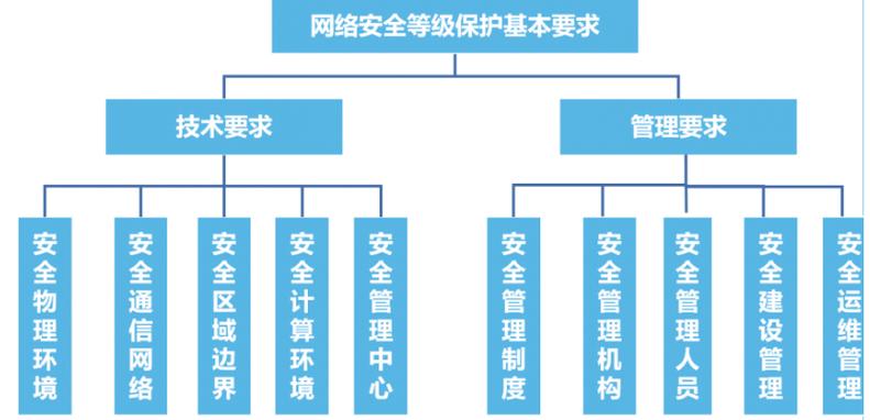 电站等保测评_执行等保测评的专业机构是什么？插图4