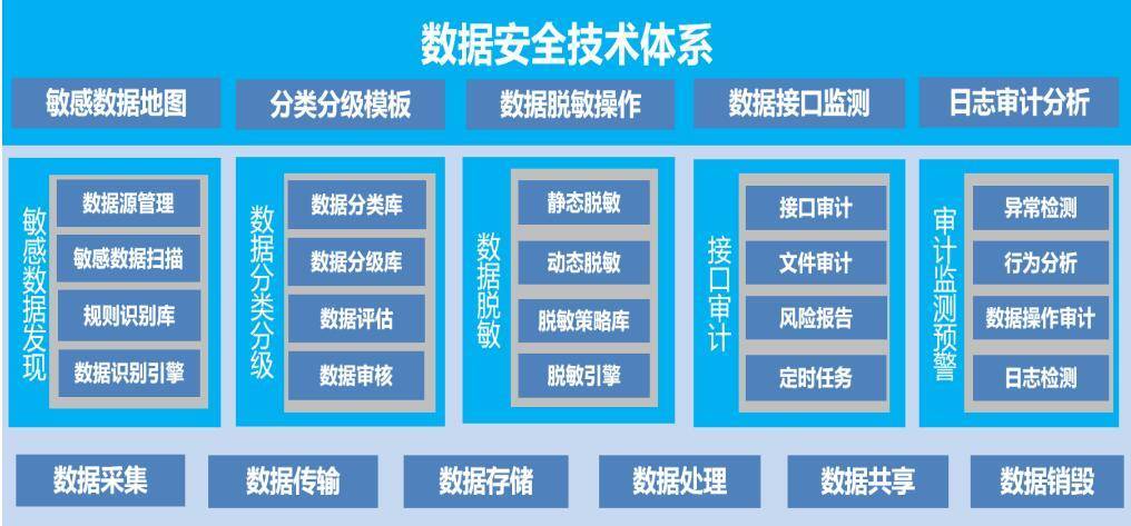 大数据安全管理_管理数据安全缩略图