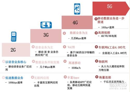 弹性公网ip的作用 华为_CSG文件共享的作用？插图2