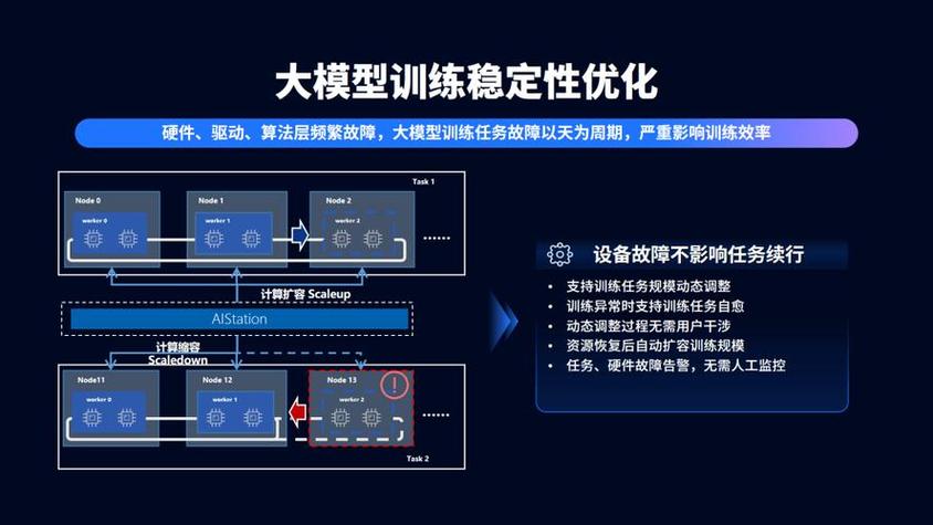 登月机器学习平台_机器学习端到端场景插图