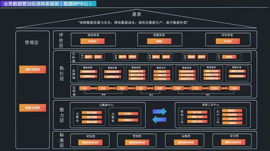 大数据企业_大企业IT治理架构缩略图