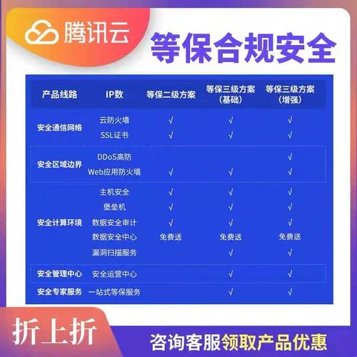 等保高危项_等保合规的检查项可以忽略吗？插图4