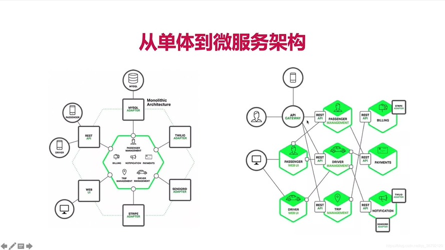 电商 微服务_使用APM管理电商应用插图4