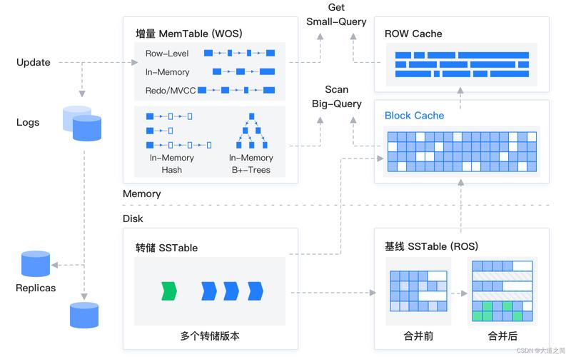 大容量数据存储方案_大容量数据库缩略图