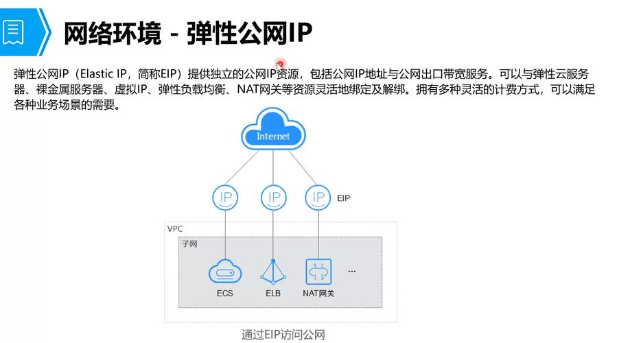 弹性伸缩周期性调整弹性IP带宽_周期性调整弹性IP带宽插图4