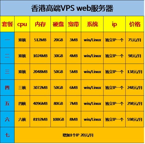 大带宽vps_资源和成本规划插图4