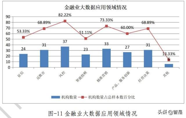 大数据金融的特征_数据特征插图2