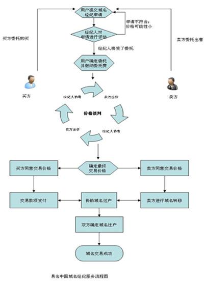 个人网站制作的步骤_步骤二：开通网站插图4