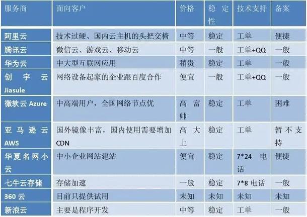 大带宽vps_资源和成本规划插图2