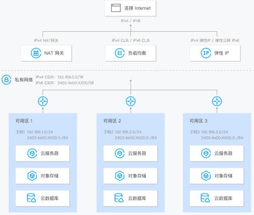 弹性云主机 私有ip_私有IP缩略图