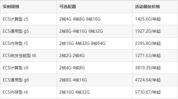 弹性云服务器 ecs价格_弹性云服务器 ECS插图4