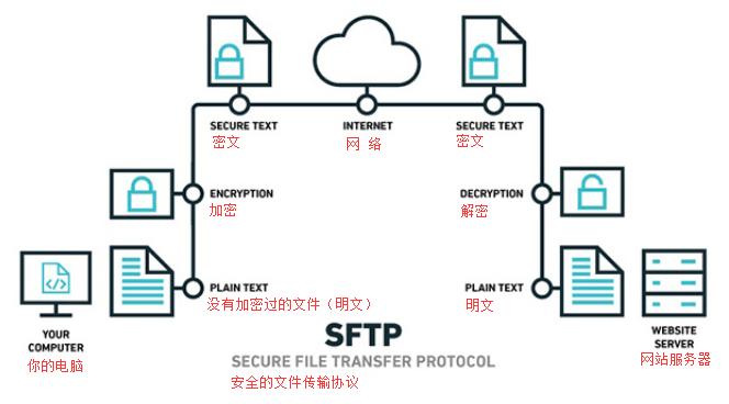 搭建ai开发平台_搭建SFTP缩略图