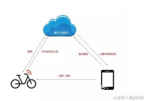 弹性公网ip的作用 华为_CSG文件共享的作用？插图4