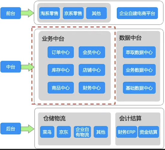 电商微服务_使用APM管理电商应用缩略图