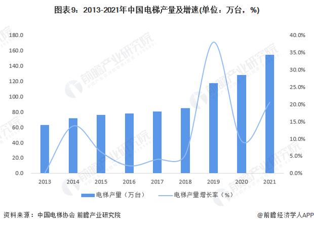 电梯大数据分析_大数据分析缩略图