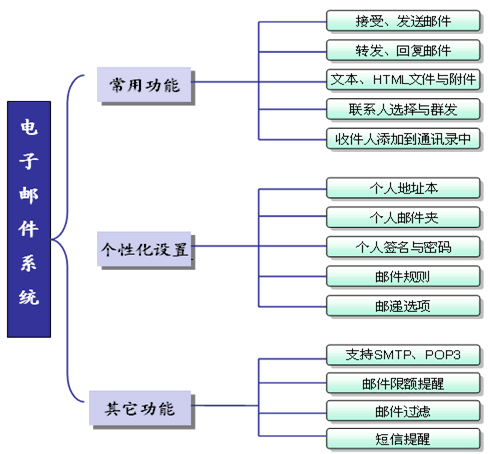 电力邮件系统_边缘数据中心管理 EDCM插图