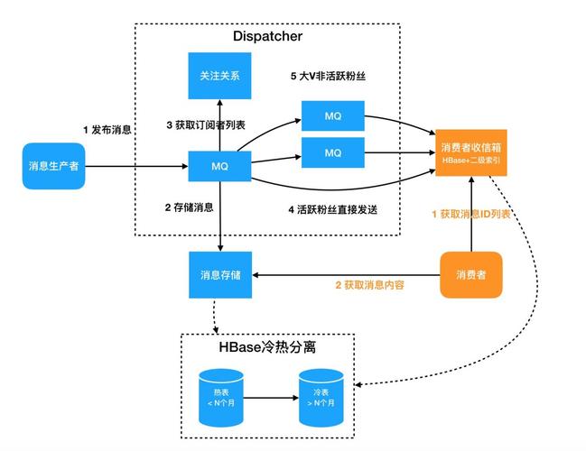 迭代开发的优点_迭代开发插图2