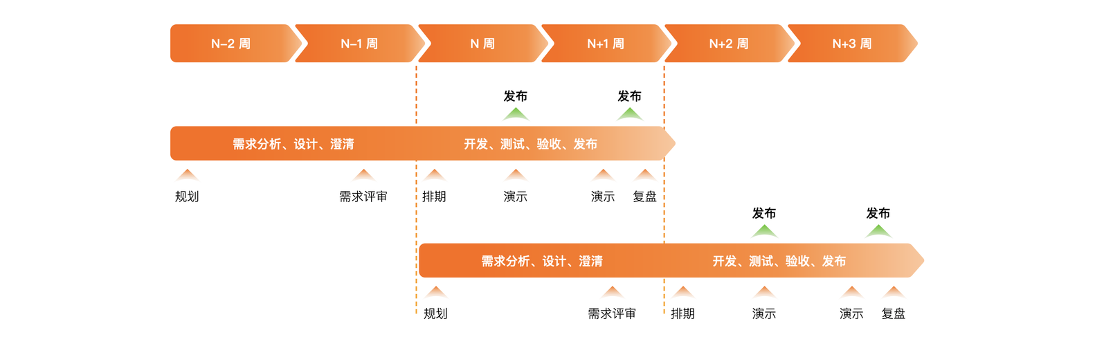 迭代开发的优点_迭代开发插图4