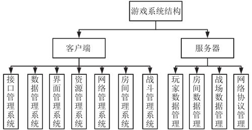 大型在线游戏架构_典型应用缩略图