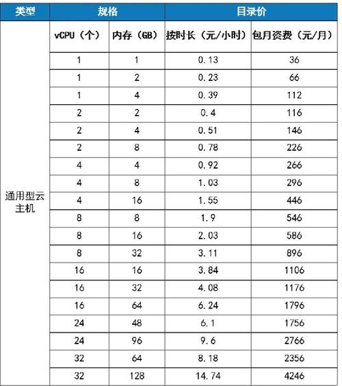 弹性云规格变更_弹性变更规格插图2