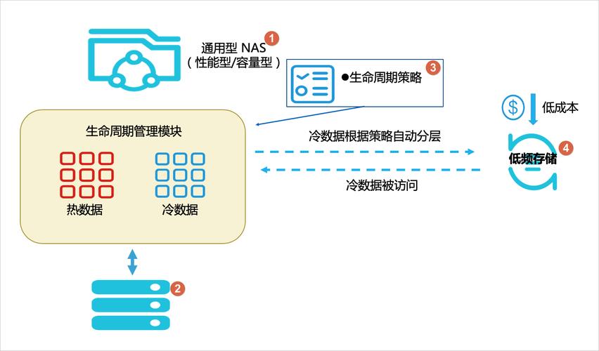 弹性公网ip ecs_生命周期管理插图