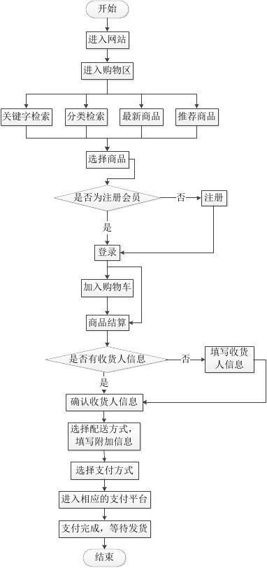 电商网站设计流程_使用Prestashop搭建电商网站缩略图