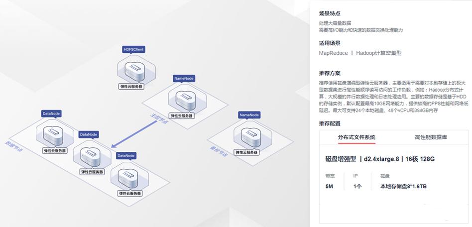 弹性云服务器 ecs ip 地址_源库及目标库信息插图2