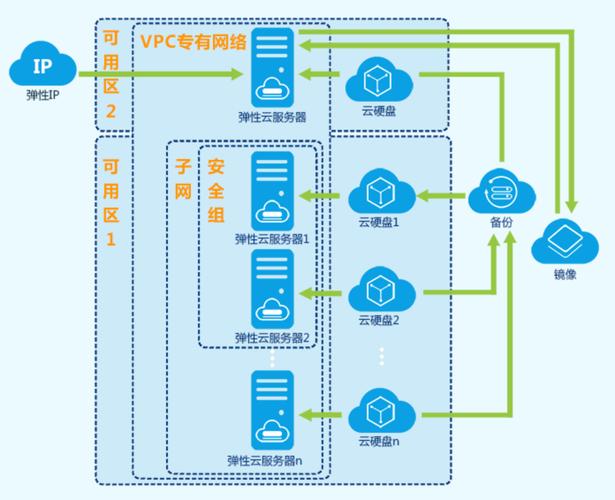 弹性云主机 云服务器ecs_ECS云服务器创建插图4