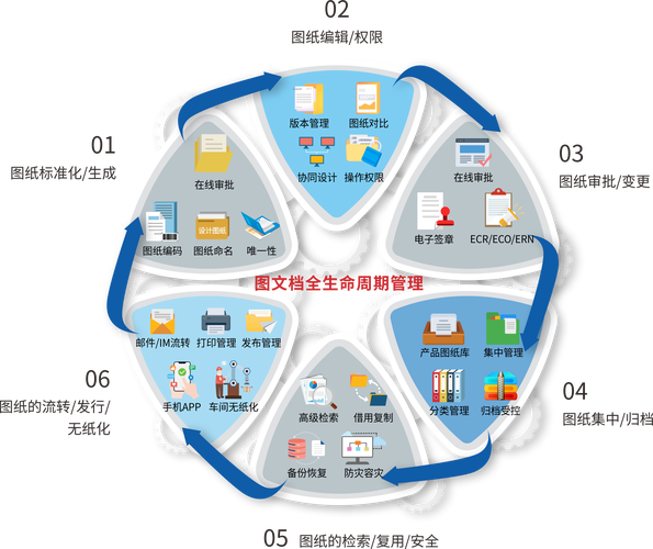 弹性公网ip ecs_生命周期管理插图2