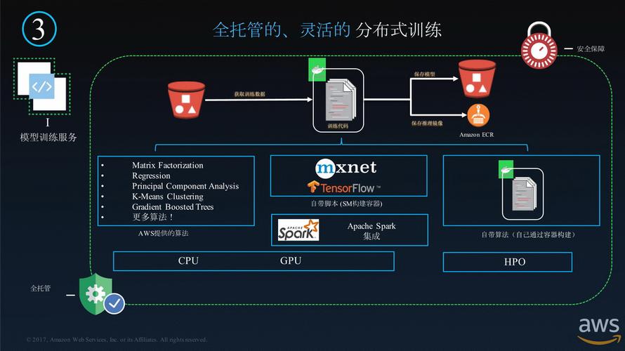 登月机器学习平台_机器学习端到端场景插图4