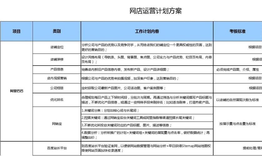 电商网站运营规划_使用Prestashop搭建电商网站缩略图