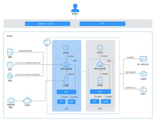 弹性云主机 云服务器ecs_ECS云服务器创建缩略图