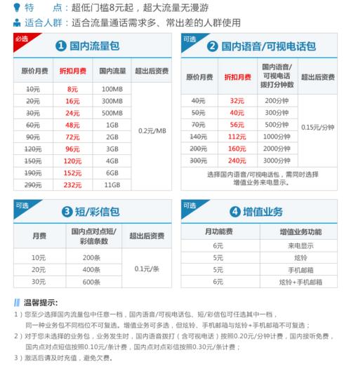 个人域名出售_组合套餐包购买和使用插图2