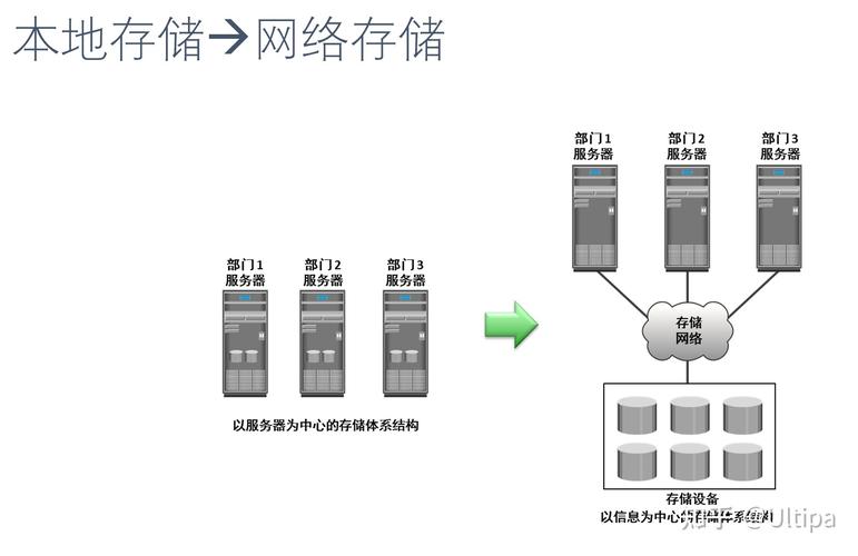 对象存储和nas_创建NAS存储插图2