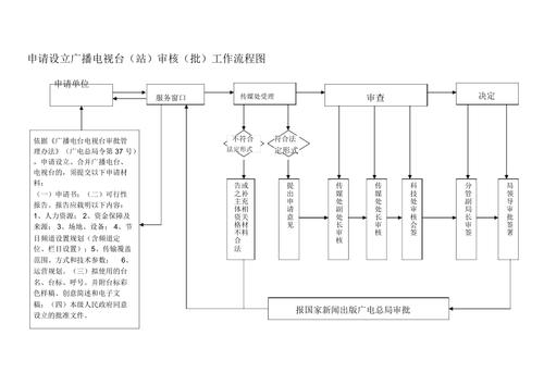 电视台网站模版_获取流程模版列表缩略图