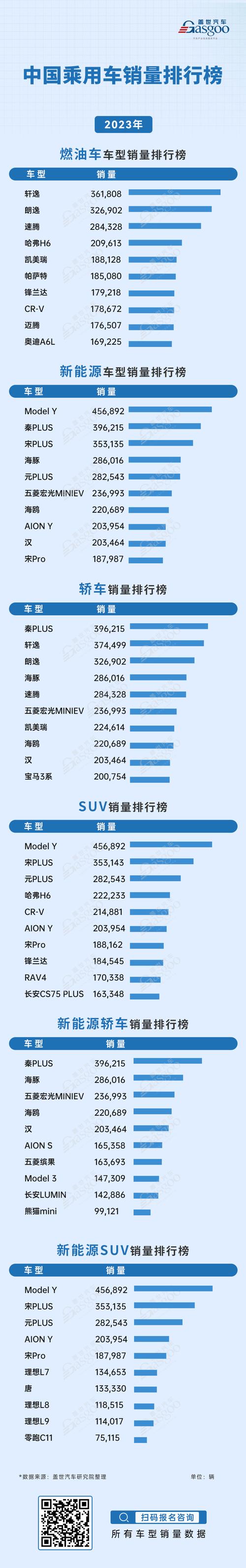 大数据 排名_查看容量排名缩略图