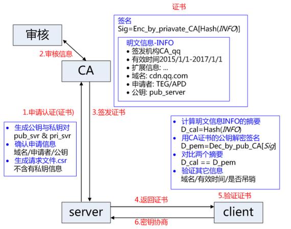 单向ssl证书_方案描述插图4