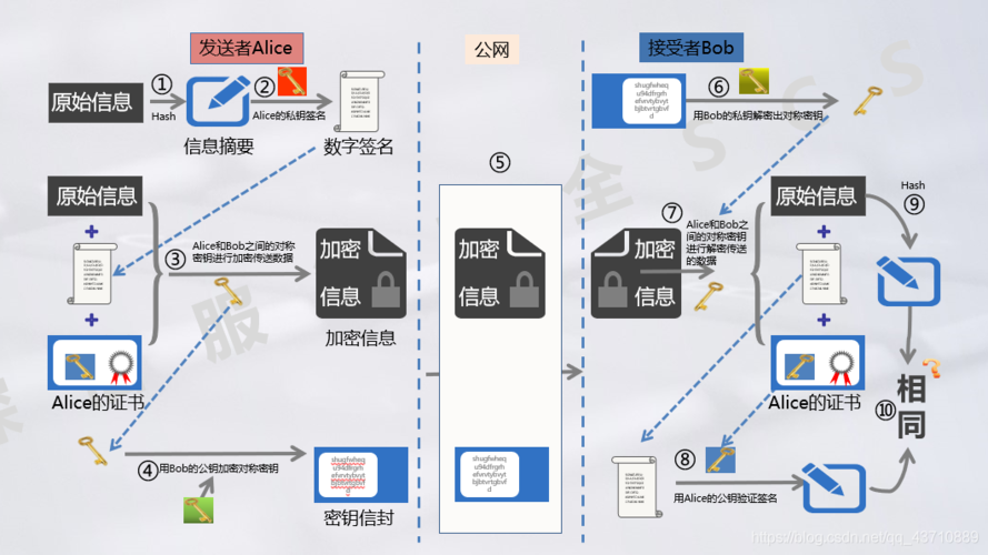 大量数据迁移_加解密大量数据插图2