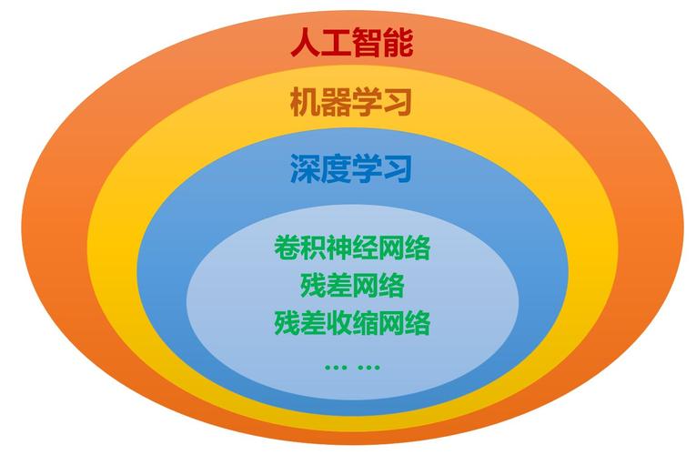 电力领域机器学习_机器学习端到端场景插图2