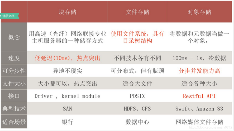 对象存储是什么_对象存储卷缩略图